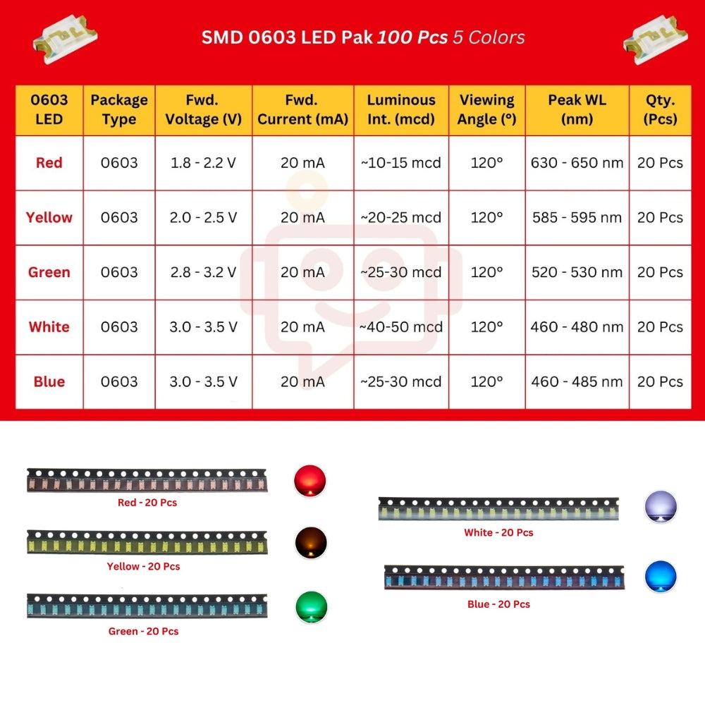 Staflex Led Module 100 Pack SMD LED Kit – 100pcs RGBWY LEDs in 0603/0805/1206/1210/5050/5730 Sizes