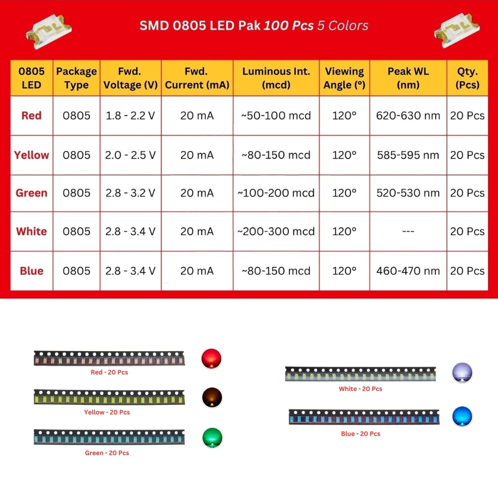 Led Kit Color Dimension SMD LED Kit – 100pcs RGBWY LEDs in 0603/0805/1206/1210/5050/5730 Sizes