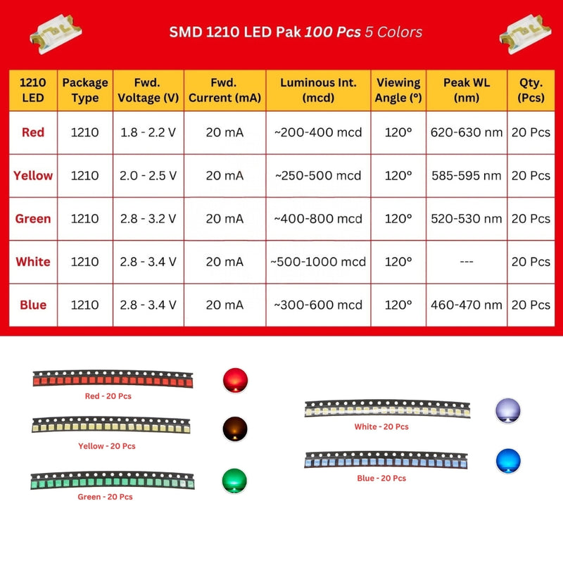 SMD LED Kit – 100pcs RGBWY LEDs in 0603/0805/1206/1210/5050/5730 Sizes