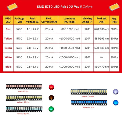 SMD LED Kit – 100pcs RGBWY LEDs in 0603/0805/1206/1210/5050/5730 Sizes