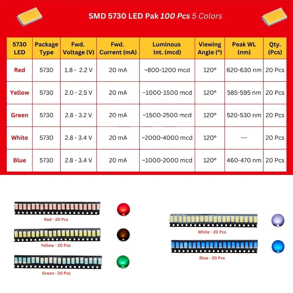 All Color Led SMD LED Kit – 100pcs RGBWY LEDs in 0603/0805/1206/1210/5050/5730 Sizes