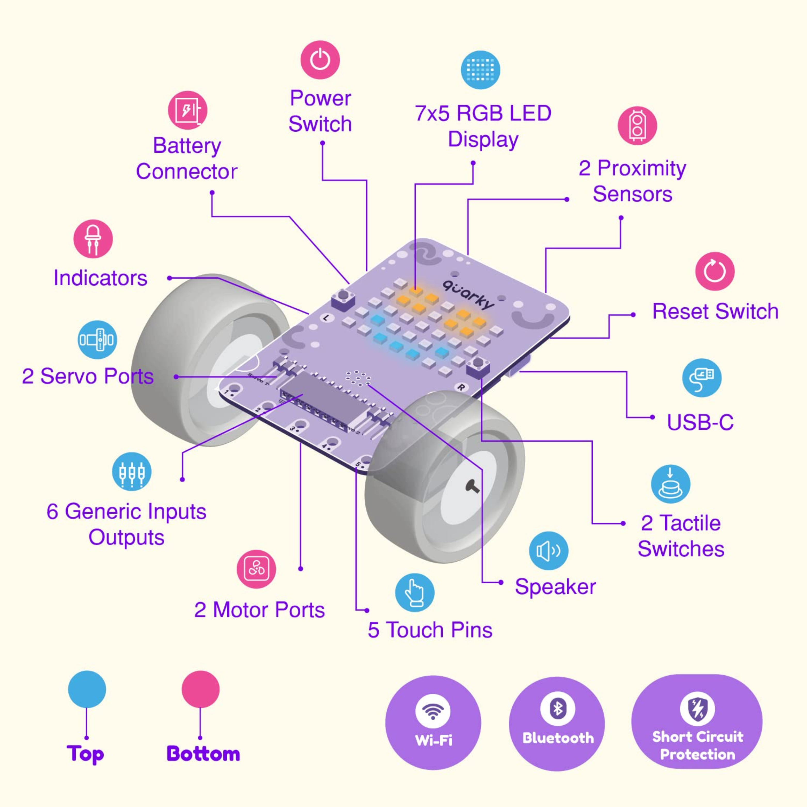 Quarky Innovator Kit – AI & Robotics Learning Kit for Kids