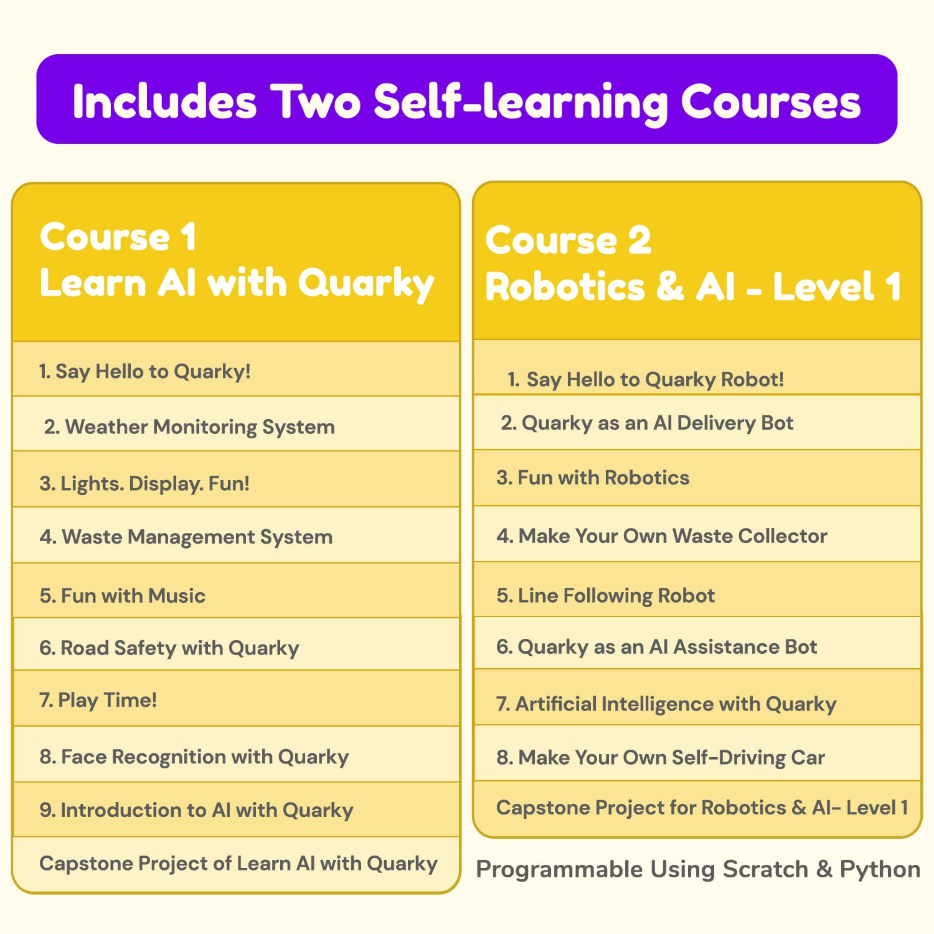 Quarky Innovator Kit – AI & Robotics Learning Kit for Kids