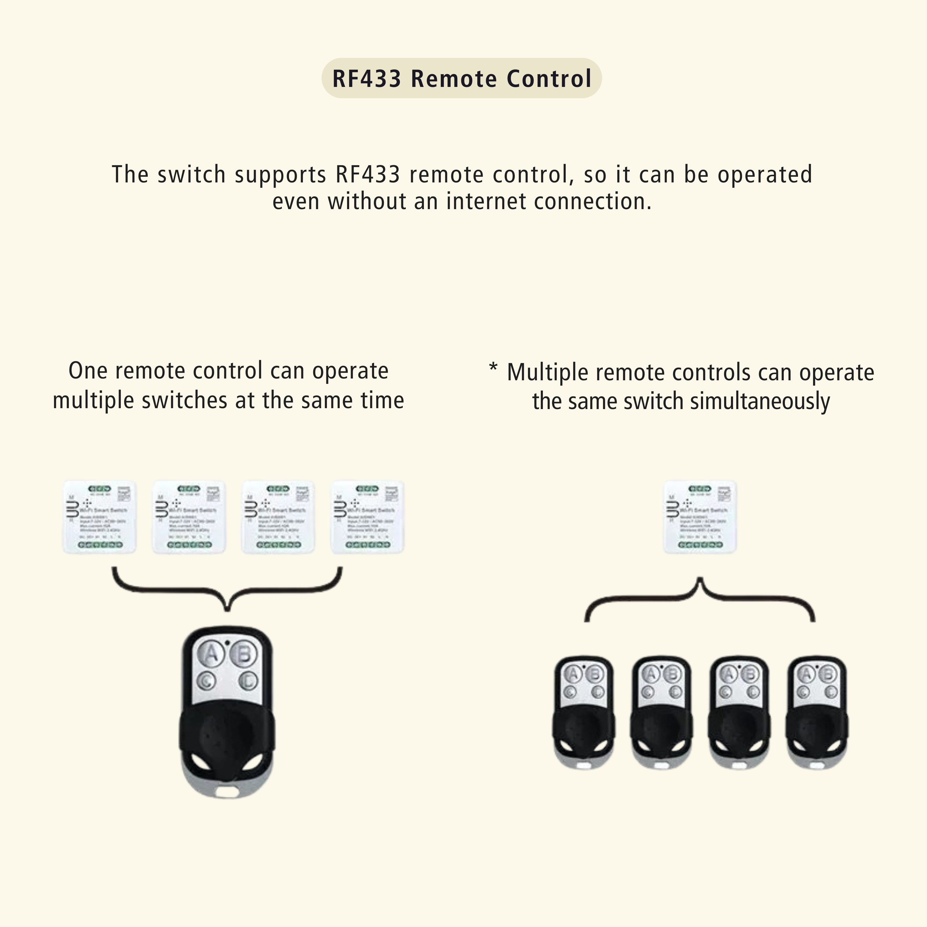 Tuya/Smart-Life WiFi RF Smart Switch Relay Module 7-32VDC 85-265VAC 10A For Home Automation