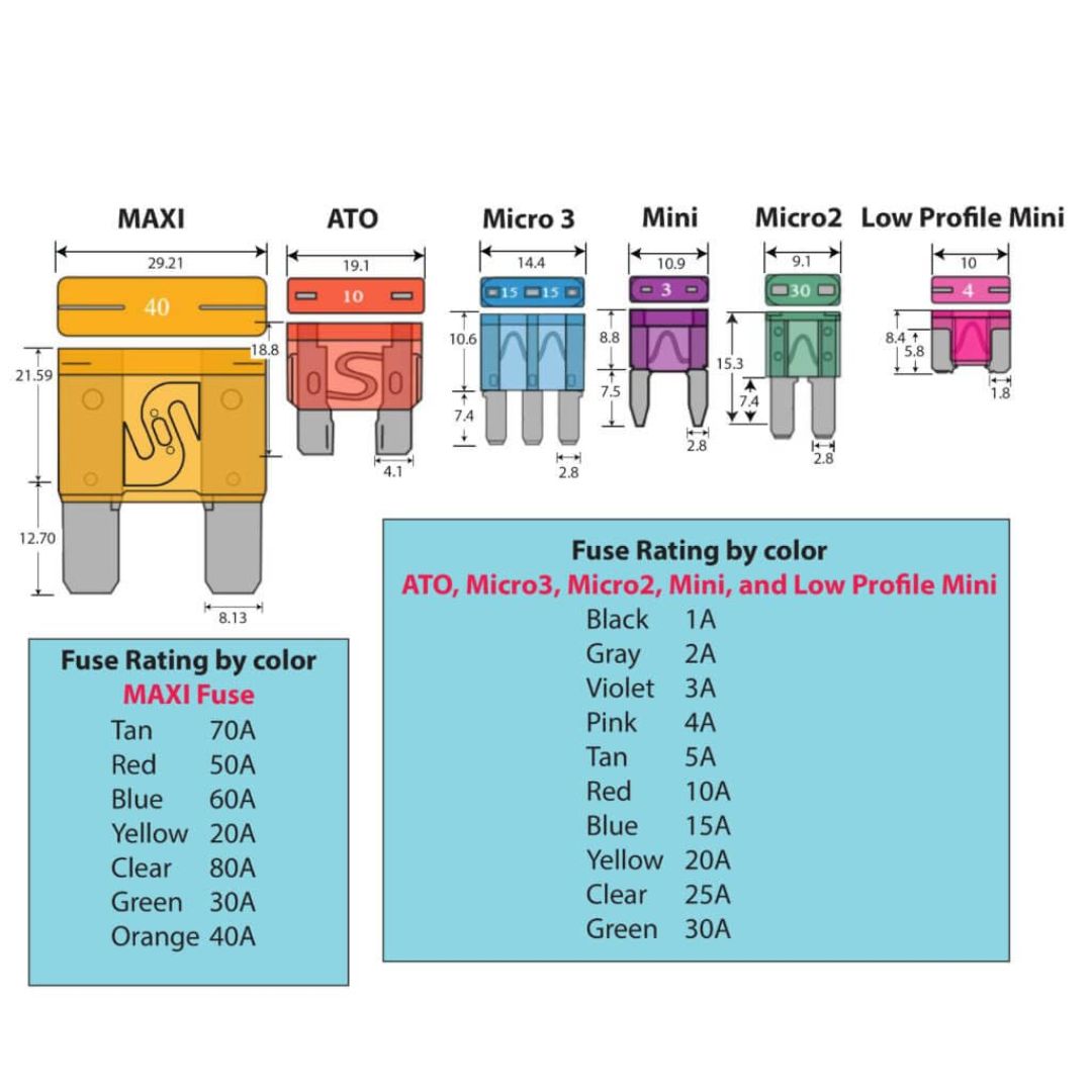 Standard Blade Fuse Set Kit for Automotive & Electronics