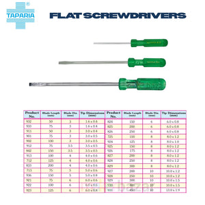 Buy Screwdrivers Set Online - Screwdrivers Kit Online