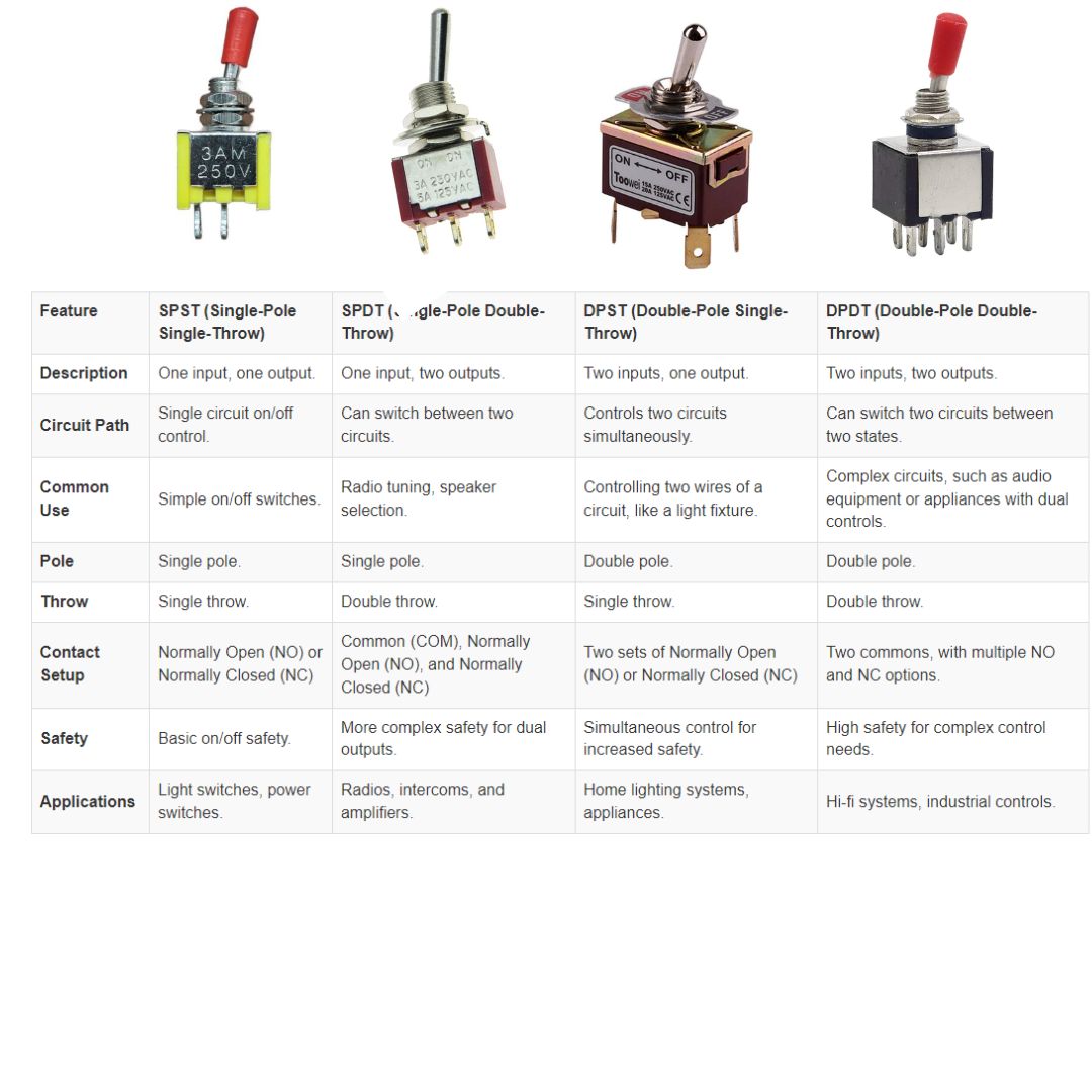 250V Mini Toggle Switch