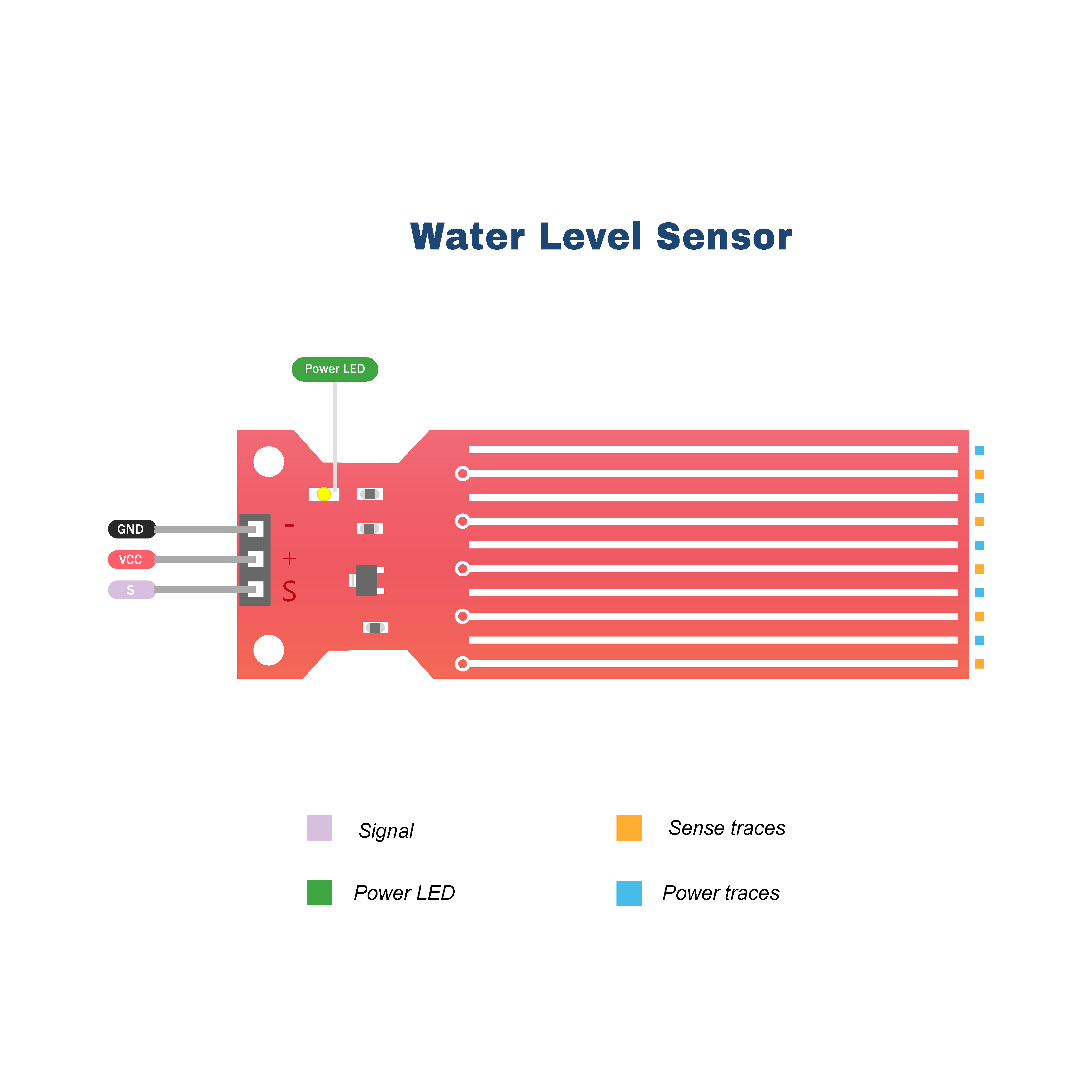 Water Level Depth Detection Sensor for Arduino