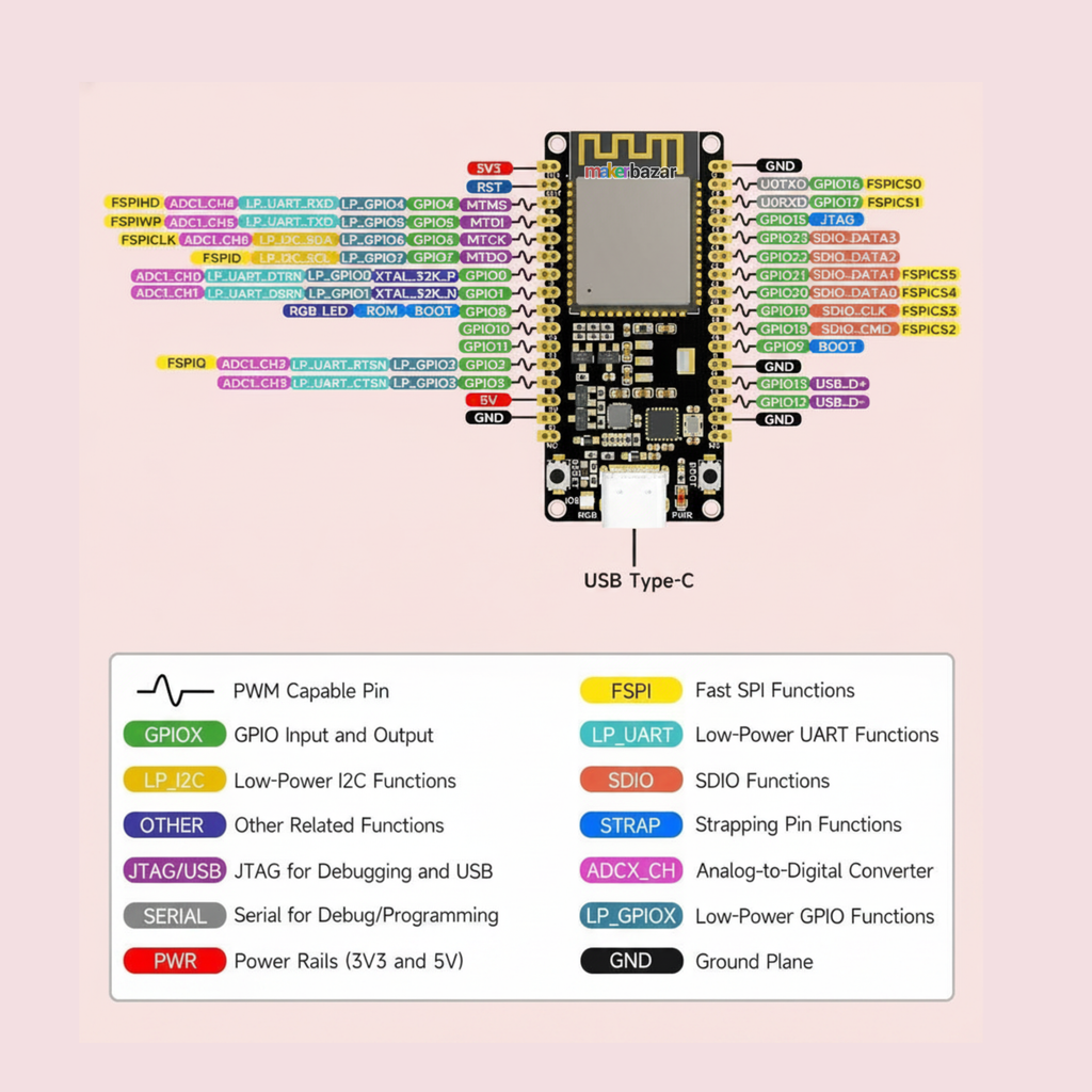 Waveshare ESP32-C6 WiFi6 BLE Zigbee Dev Board N8/N16