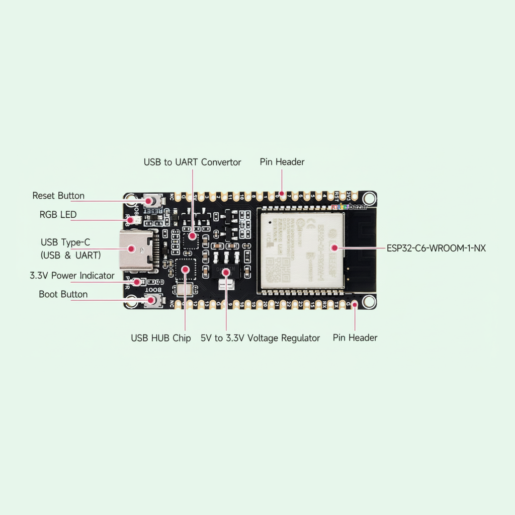 Waveshare ESP32-C6 WiFi6 BLE Zigbee Dev Board N8/N16