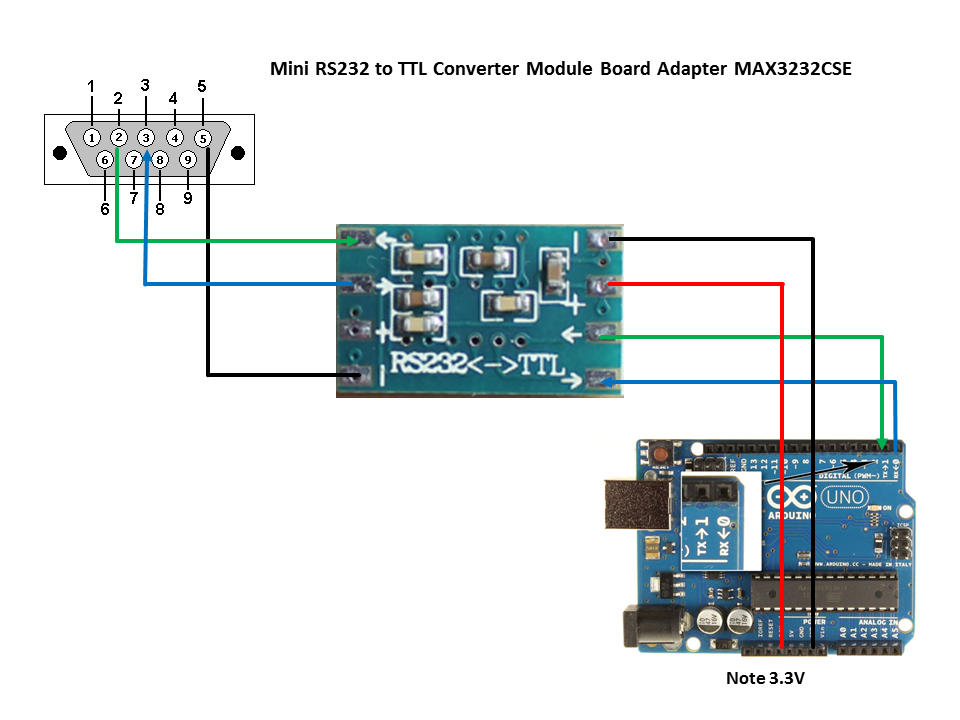 A wiring diagram showing a mini RS232 to TTL converter module board adapter MAX3232CSE connected to an Arduino UNO. The diagram includes labeled connection lines for pins 1 through 6 and notes a 3.