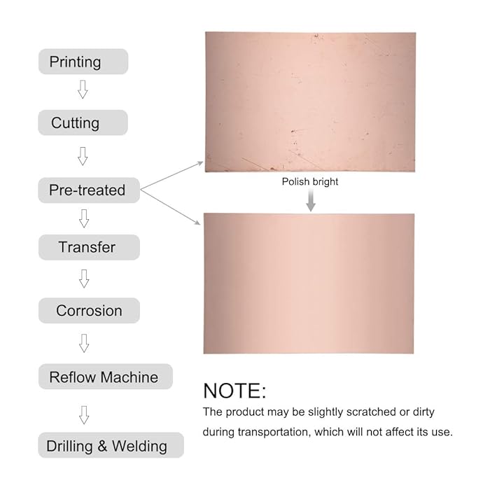 Lpcb Cladding Copper Clad PCB Board: Understanding the Core of Electronics Manufacturing