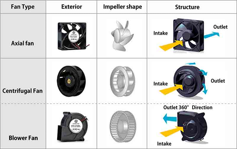 5015 12v DC Radial Cooling Fan Blower Black 50x15mm