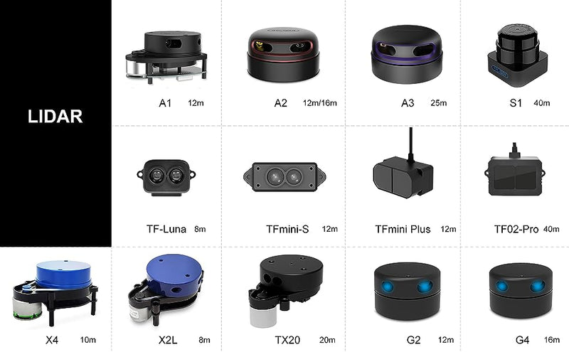 RPLiDAR A1M8 R6 360 Degree Laser Range Finder – 6m (Radius Range)