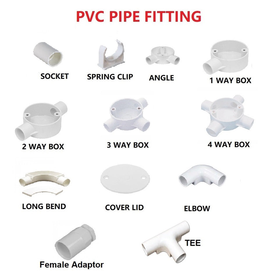 Electrical PVC Conduit Pipe Fittings – Couplers, Elbows, Junctions