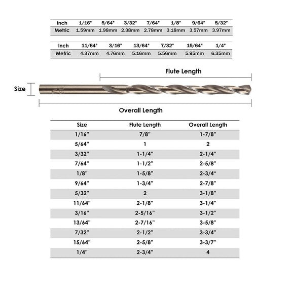 Straight Shank Twist Drill Bit