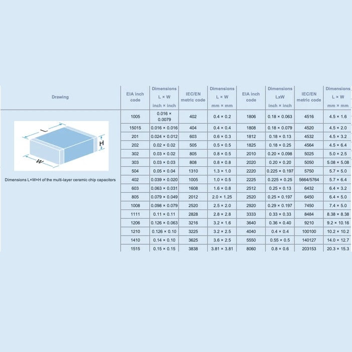 1206 SMD SMT MLCC Capacitor