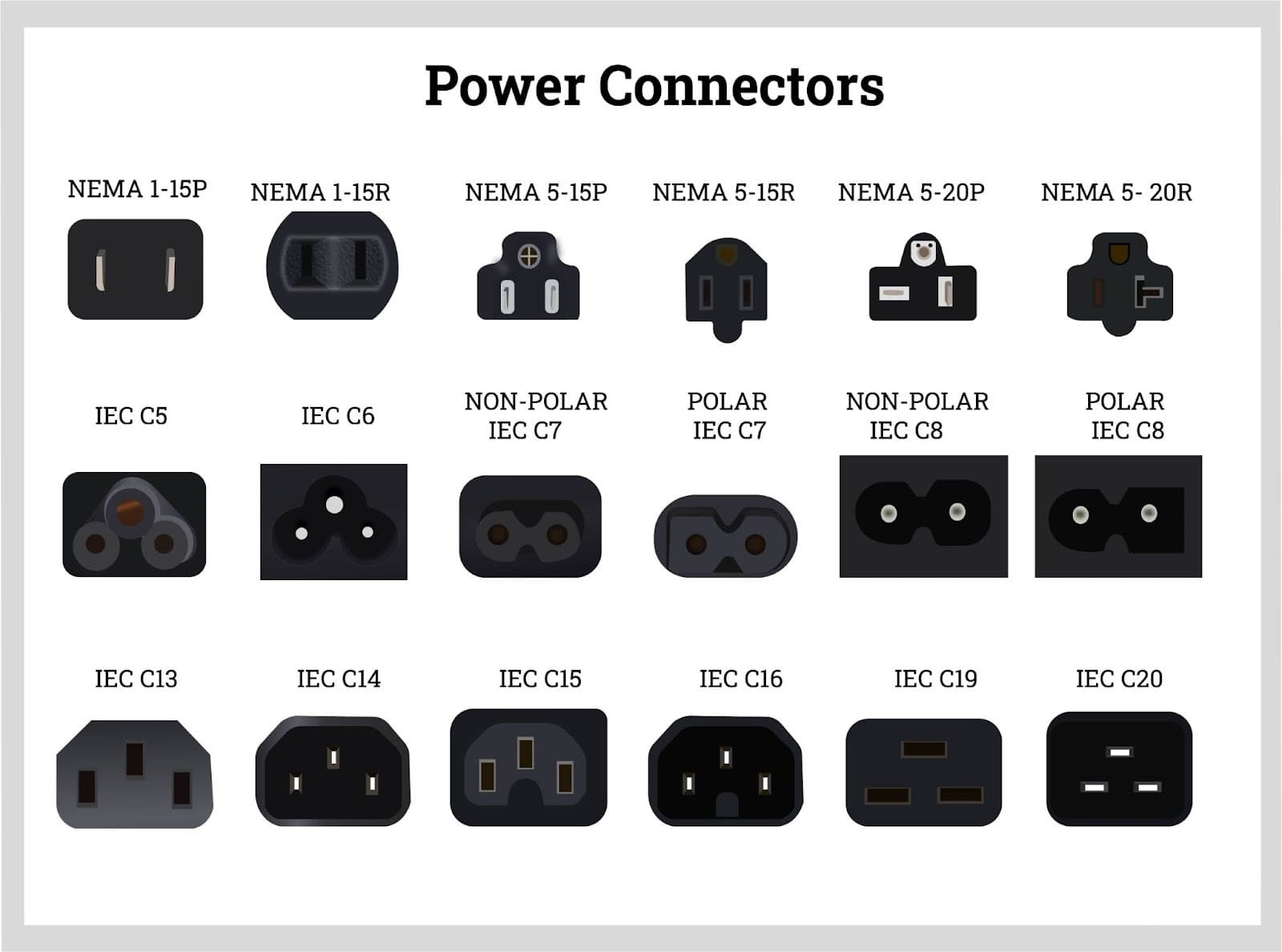 AC 250V 10A IEC320 C14 Male Power Cord Inlet Socket