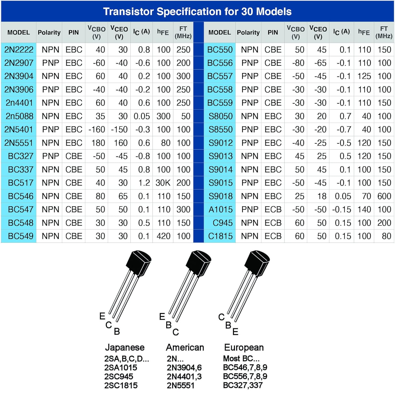 BCxxx General Purpose Transistors [TO-92]