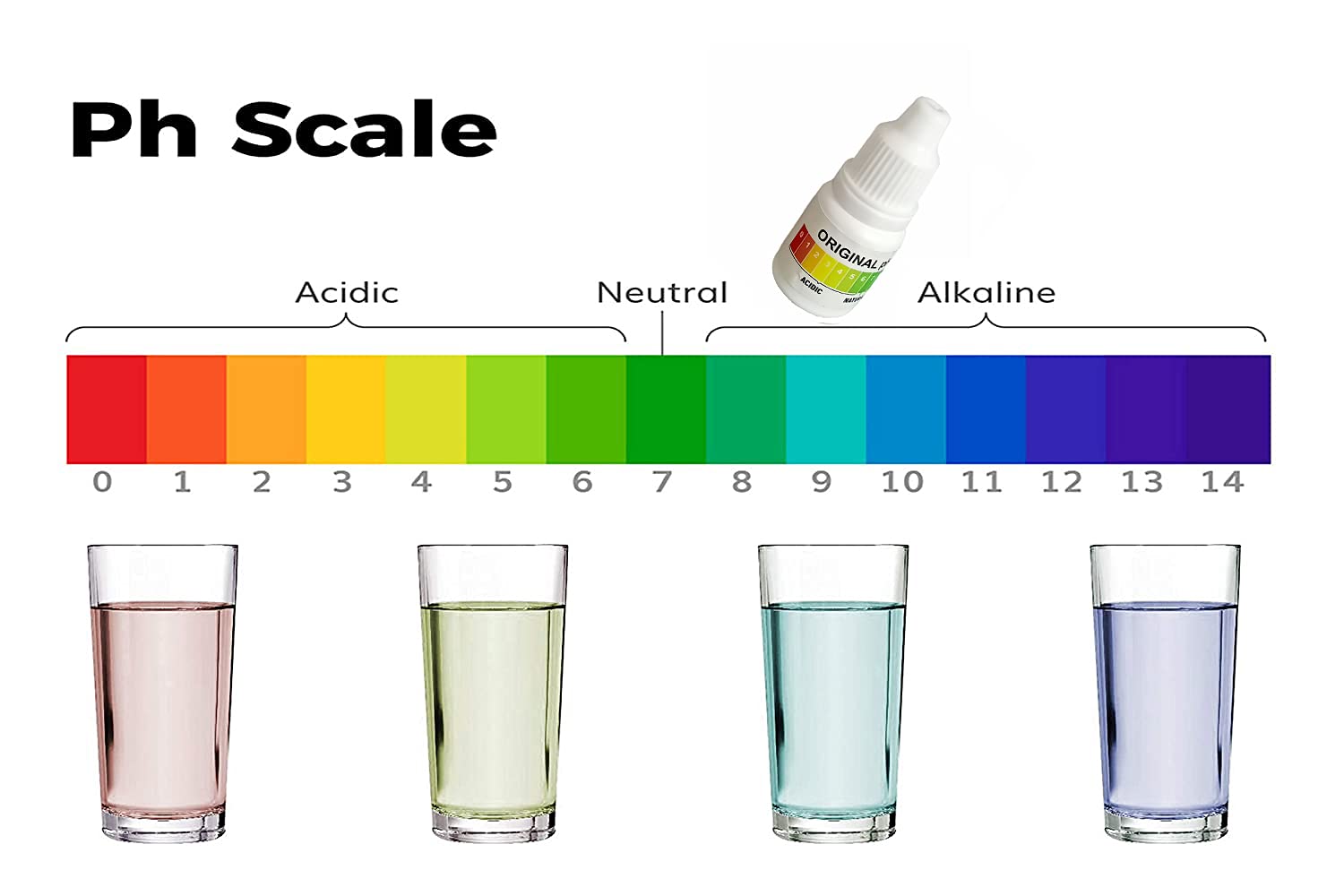 pH Liquid Drop for Water Testing and Alkaline level