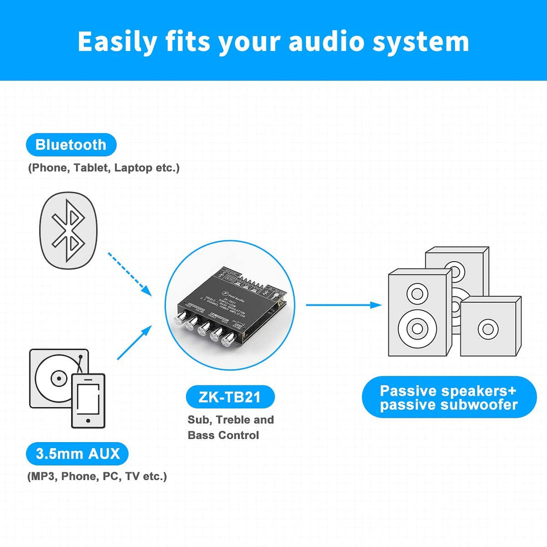ZK-TB21 High Power 2.1 Channel Bluetooth Digital Amplifier Board 50WX2