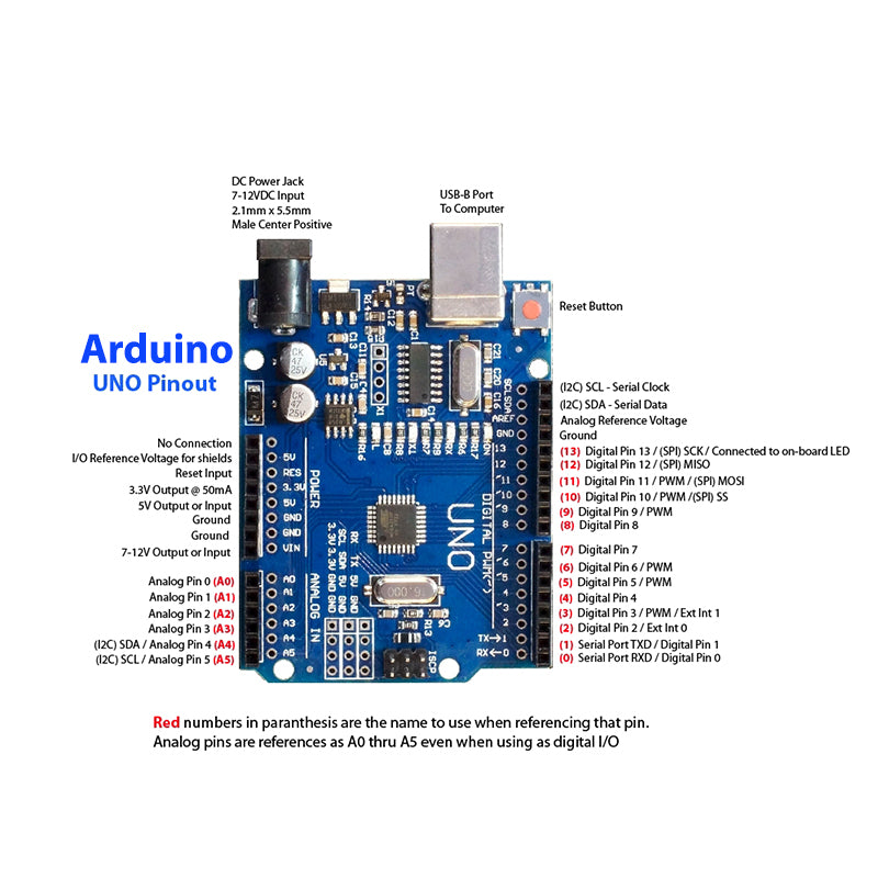Arduino UNO R3 CH340G ATmega328(SMD)
