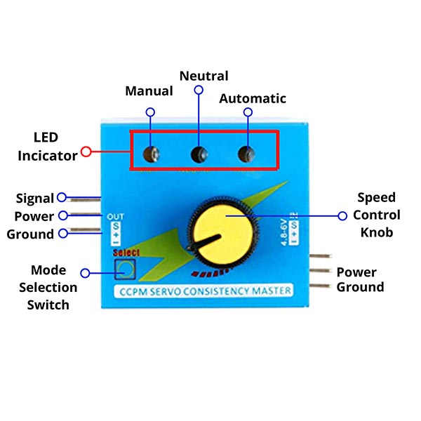 CCPM 3 Channel Servo Tester