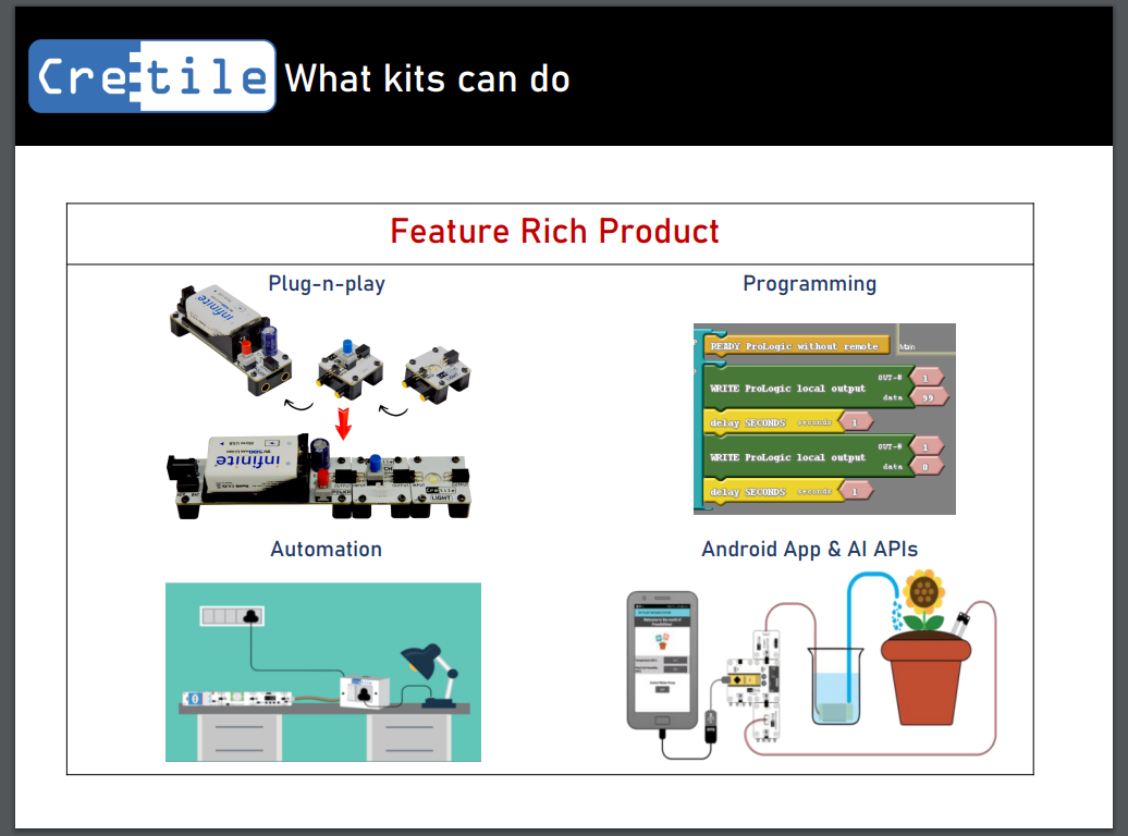 Cretile: BrainyRobo - III STEM Kit (for ATL Lab)