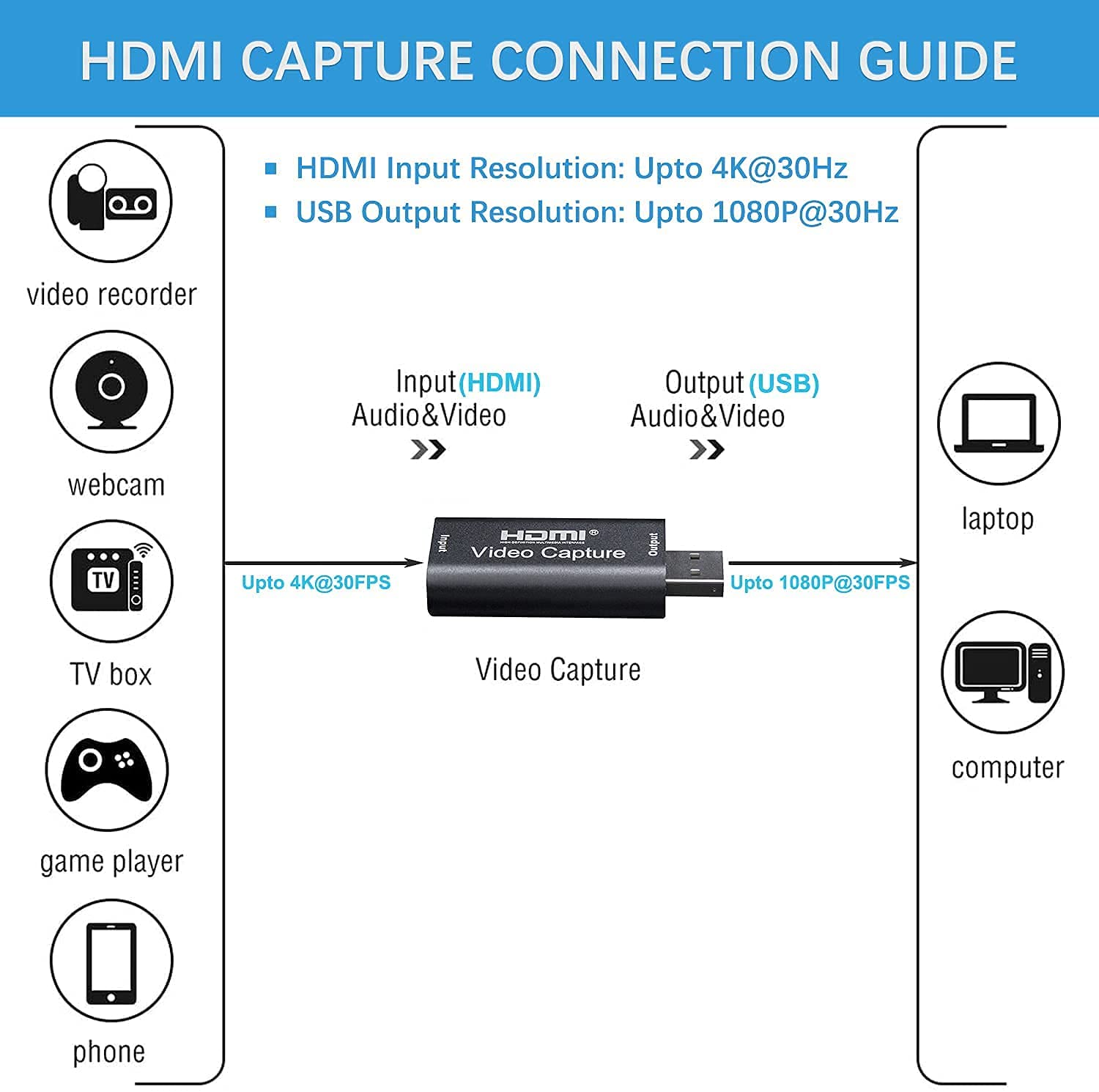 HDMI Video Capture/Audio Video Capture Cards – HDMI to USB 2.0