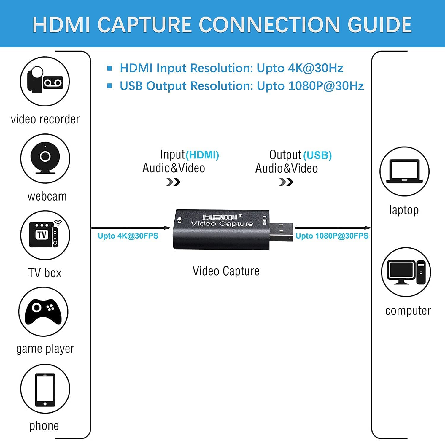 HDMI Video Capture Audio Video Capture Cards HDMI To USB 2 0 hdmi-video-capture-audio-video-capture-cards-hdmi-to-usb-2-0