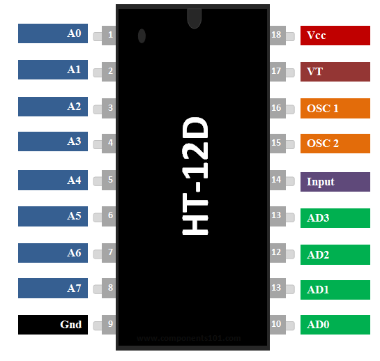 HT12D 12-Bit Decoder IC (HT12D IC) DIP-18 Package