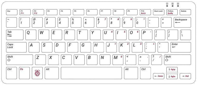 Raspberry Pi Official Keyboard - Red/White