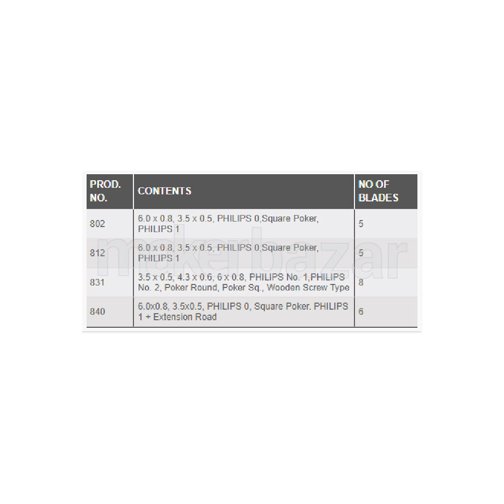 Taparia: 840 Screwdriver Sets 6 Blades