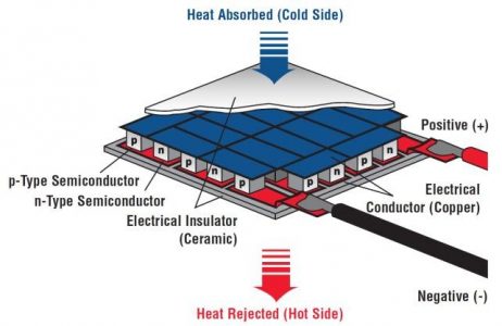 TES1 07125 23x23 mm Thermoelectric Cooler 2.5A Peltier Module