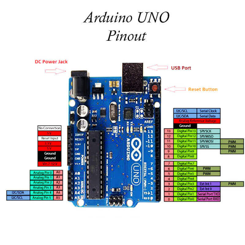 Arduino Uno R3 Atmega16U2 Atmega328 (Dip)