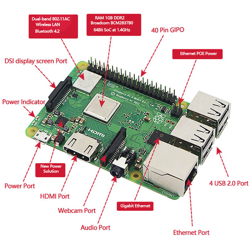 RASPBERRY PI 3 Model B+ 1.4 Ghz 64-bit