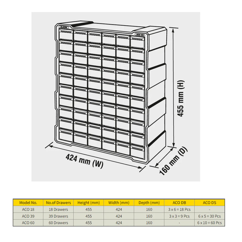 Alkon Component Organizer