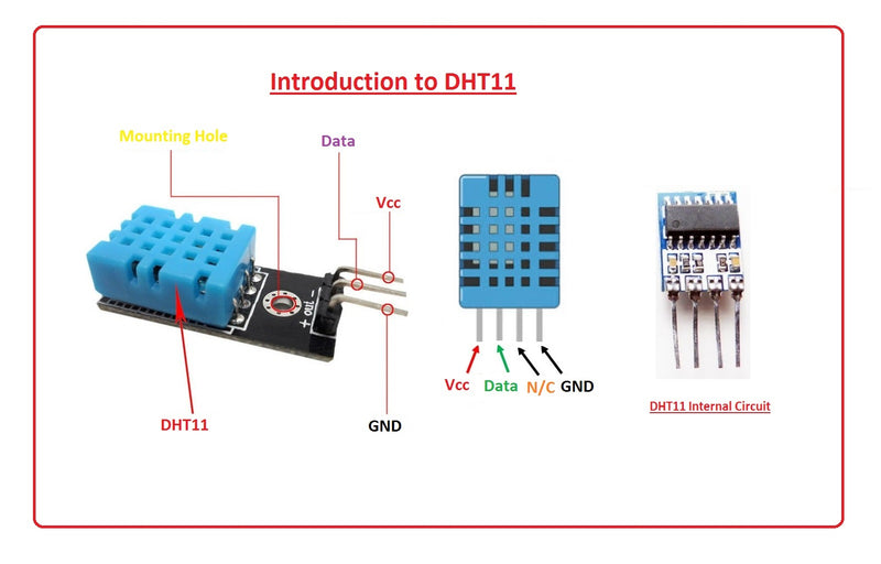 Dht11 Temperature And Humidity Sensor Library For Proteus at Derrick ...