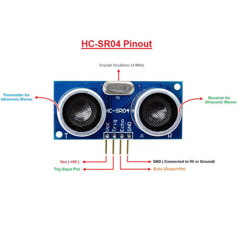 Ultrasonic Sensor Module HCSR04 Pinout