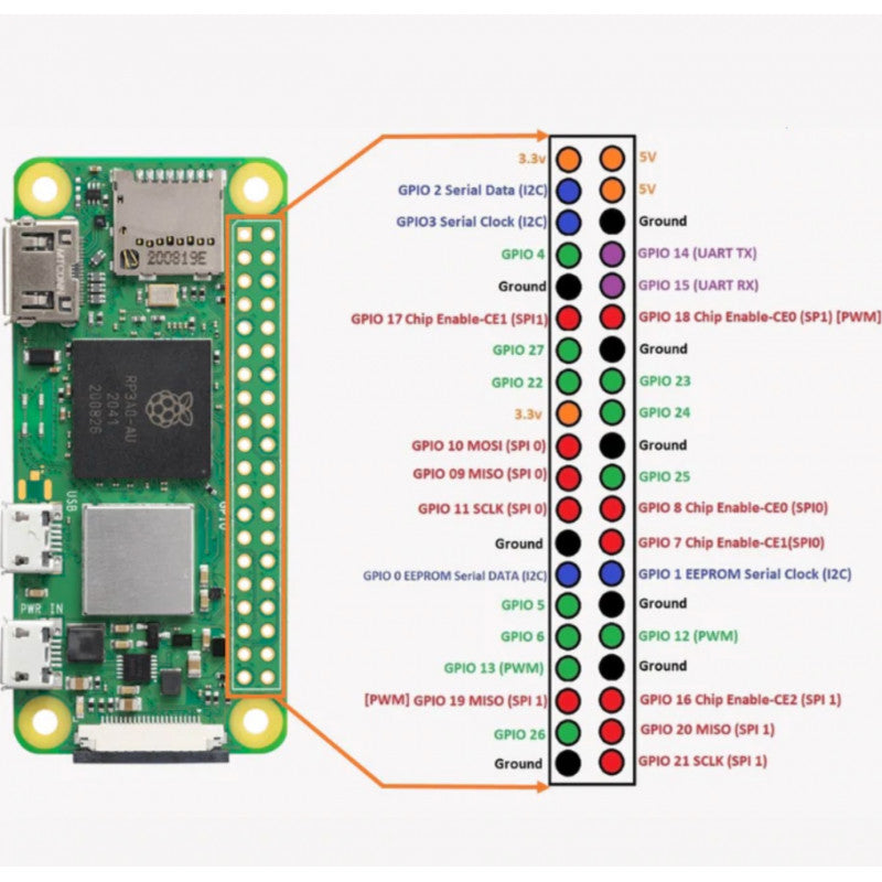 Raspberry Pi Zero 2 W Development Board