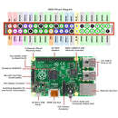 Raspberry Pi 3 Model B | Makershala Warehouse (Makerware)